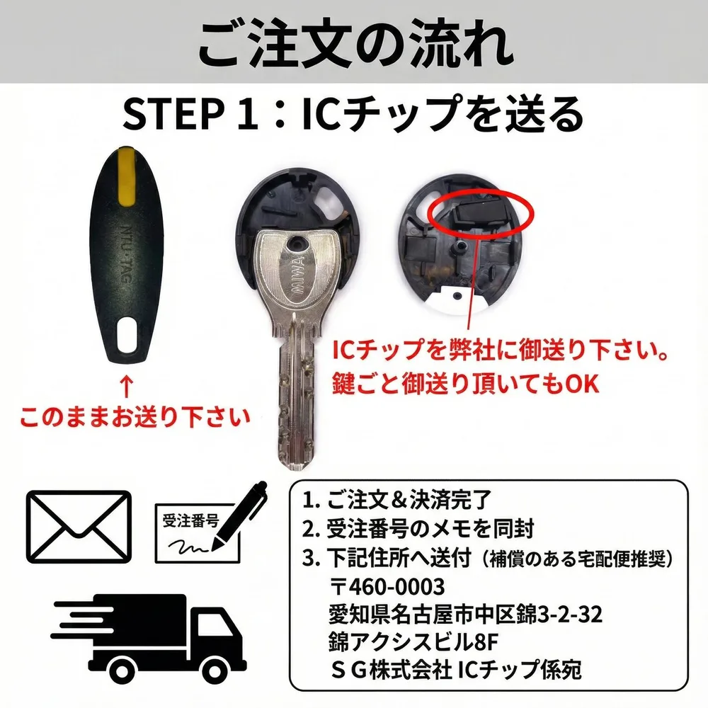 ご注文の流れSTEP1：タグはそのまま、鍵はICチップまたは鍵ごと発送。受注番号のメモを同封