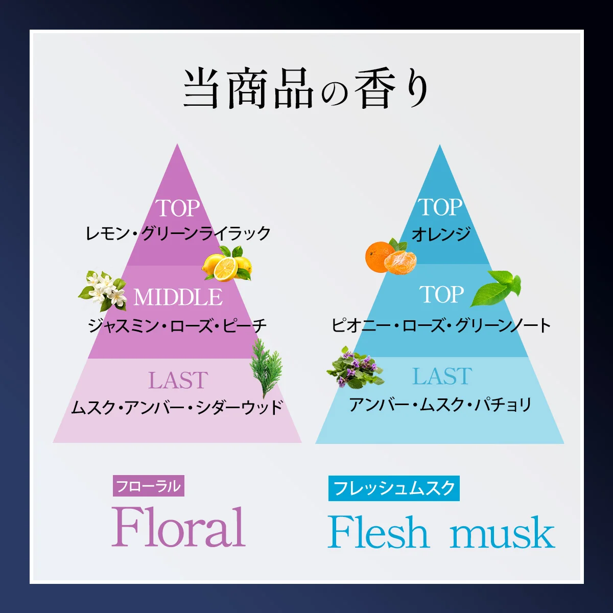 2種類の香りラインナップ
