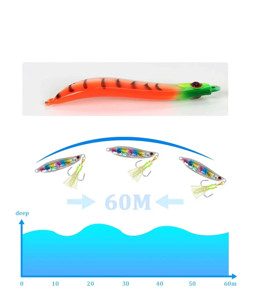 S字アクションの説明