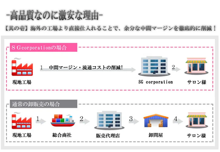 ラインストーン価格比較 - 圧倒的コスパ