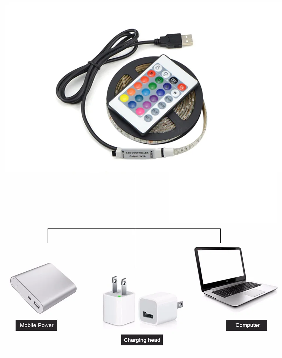 LEDテープライト テレビ裏 USB接続