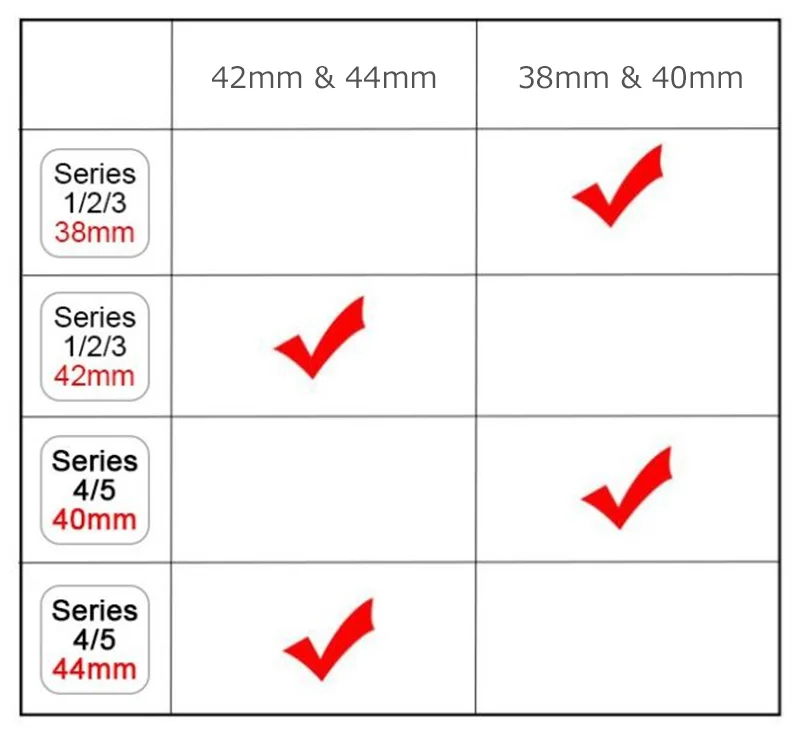 Apple Watch 対応サイズ 適合表 Series 1-5