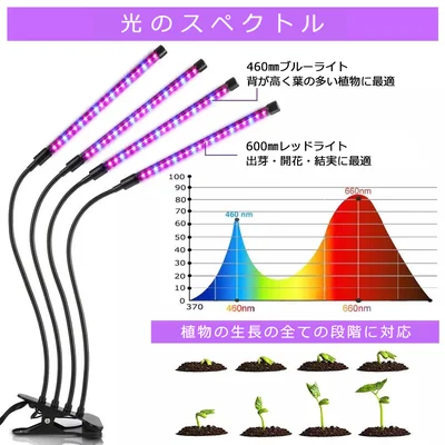 【訳あり・箱潰れ】植物育成LEDライト 40W クリップ式｜室内の日照不足対策に